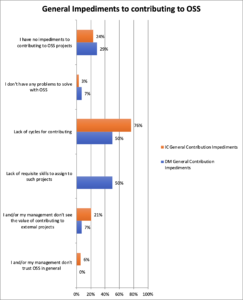 General impediments to contributing to OSS