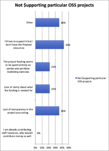 Not supporting particular OSS projects