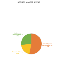 Decision Makers by Sector