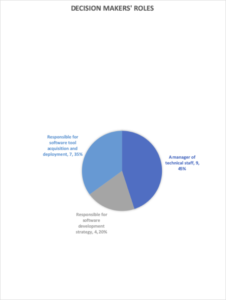 Decision Makers' Roles